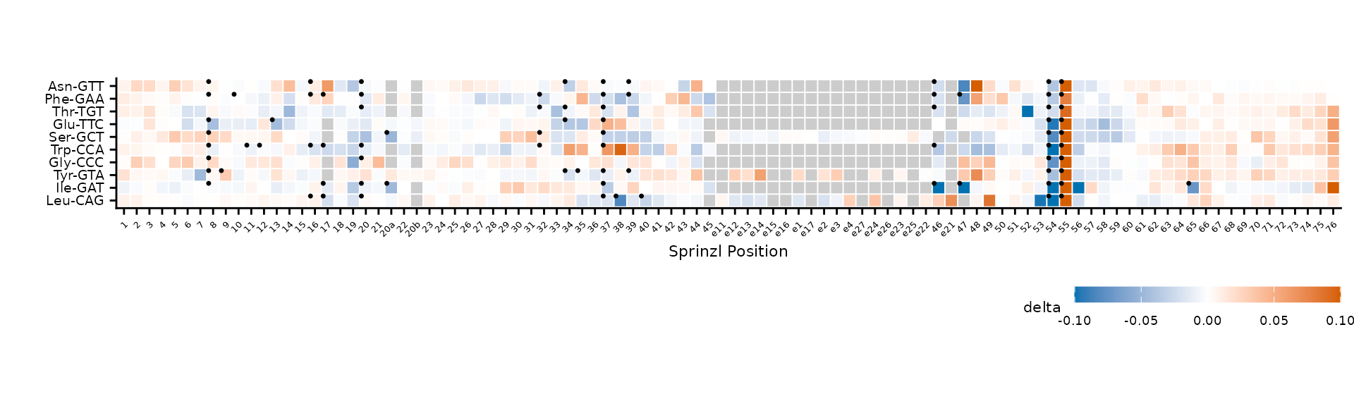 MODOMICS modification sites marked with dots.
